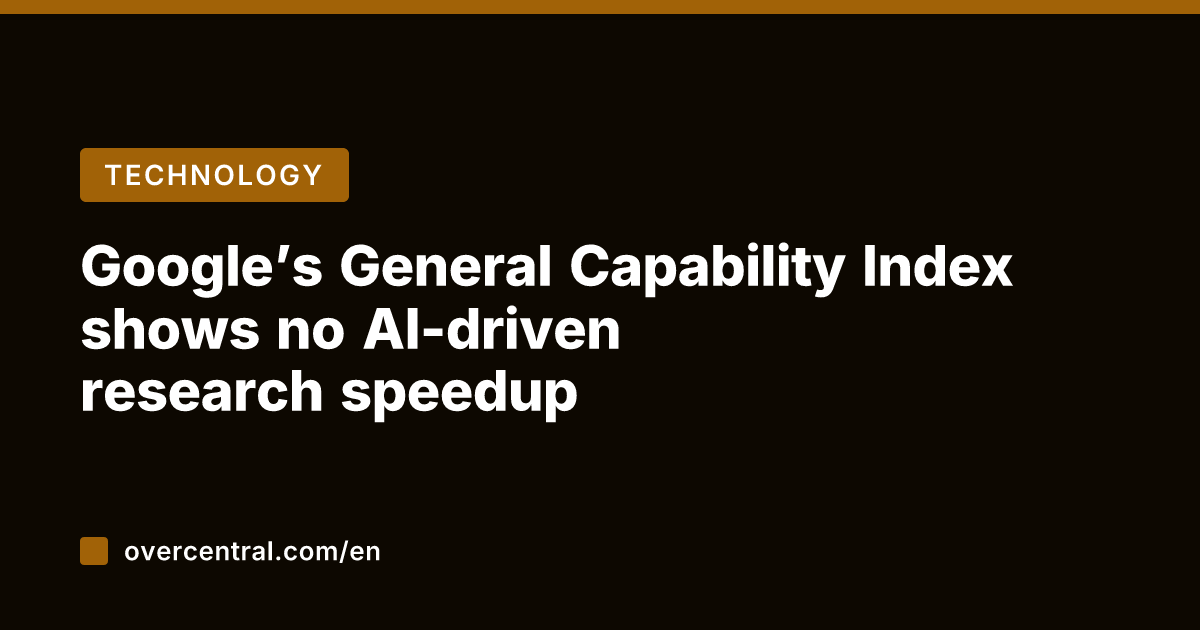 Google's General Capability Index shows no AI-driven research speedup
