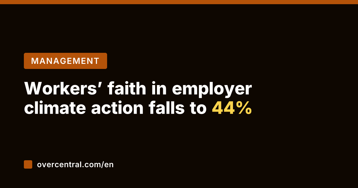 Workers' faith in employer climate action falls to 44%