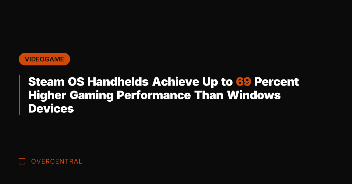 Steam OS Handhelds Achieve Up to 69 Percent Higher Gaming Performance Than