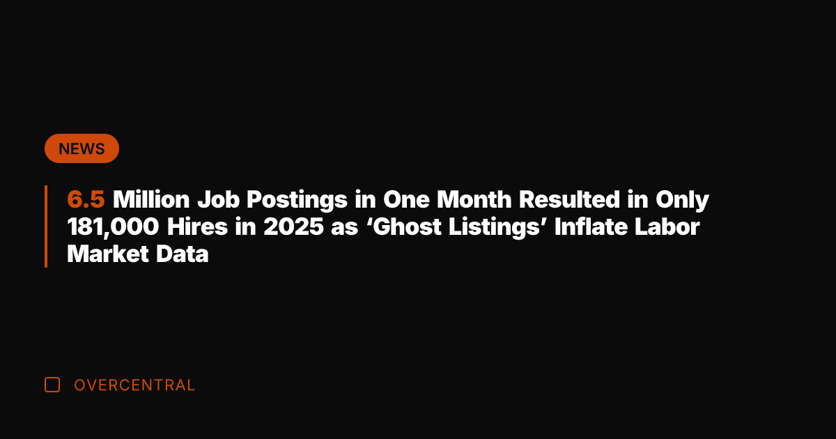 6.5 Million Job Postings in One Month Resulted in Only 181,000 Hires