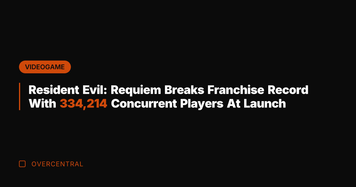 Resident Evil: Requiem Breaks Franchise Record With 334,214 Concurrent Players At Launch