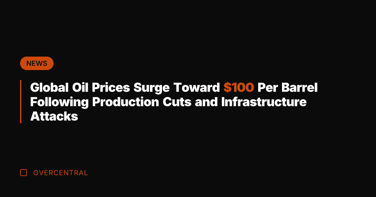 Global Oil Prices Surge Toward 0 Per Barrel Following Production Cuts and