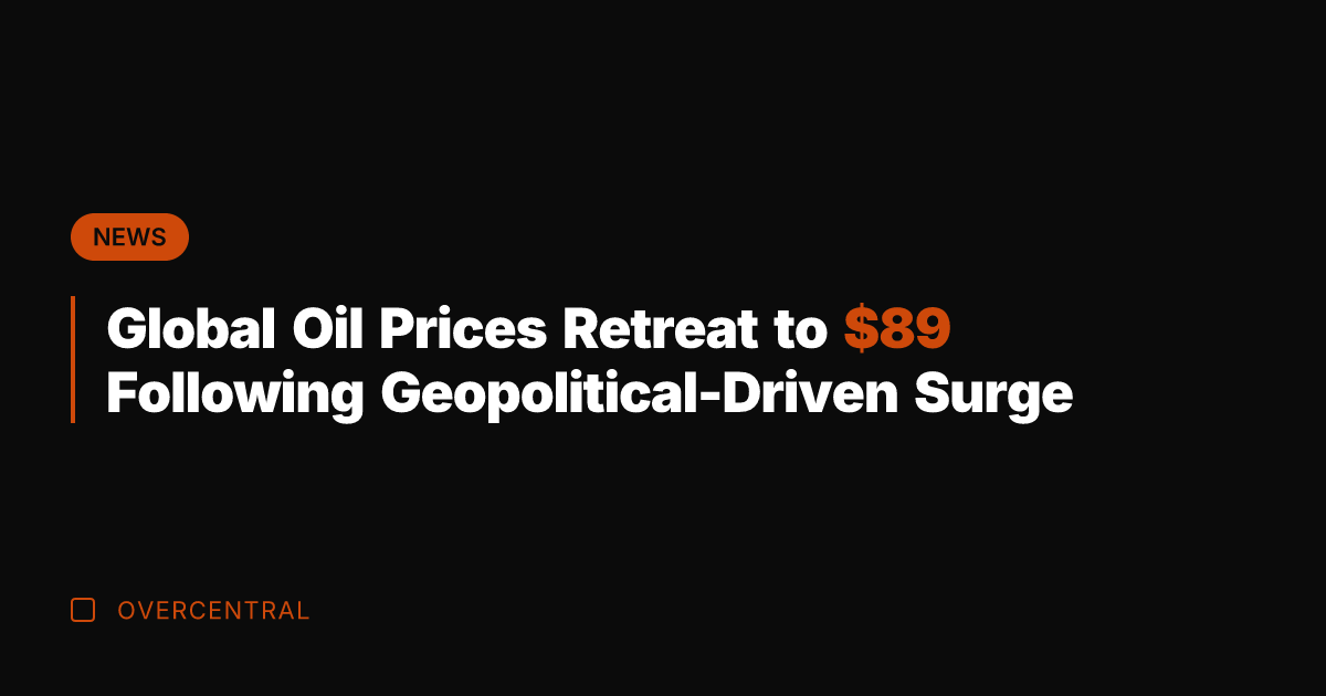 Global Oil Prices Retreat to  Following Geopolitical-Driven Surge
