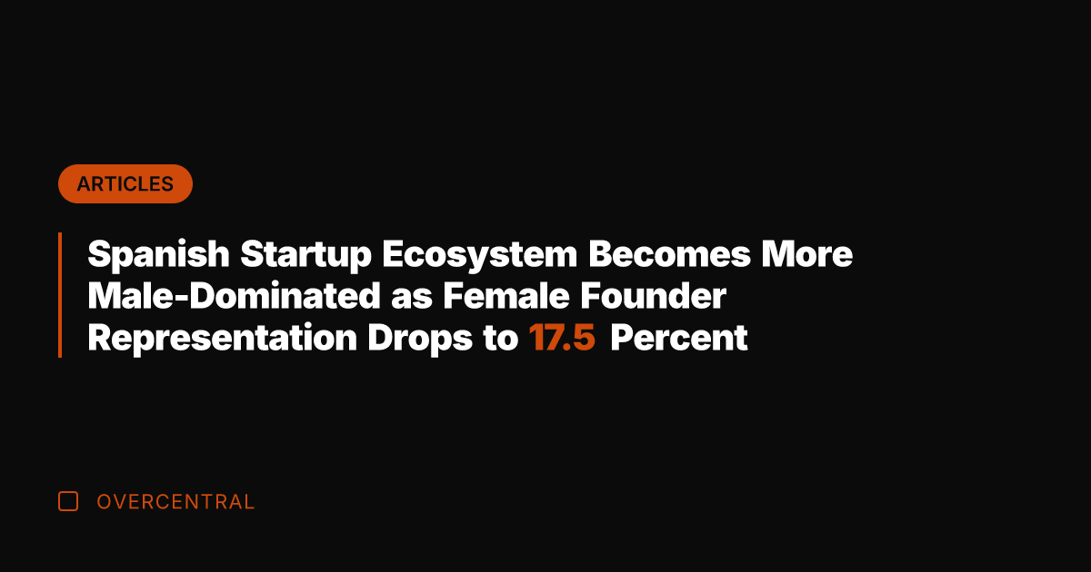 Spanish Startup Ecosystem Becomes More Male-Dominated as Female Founder Representation Drops to
