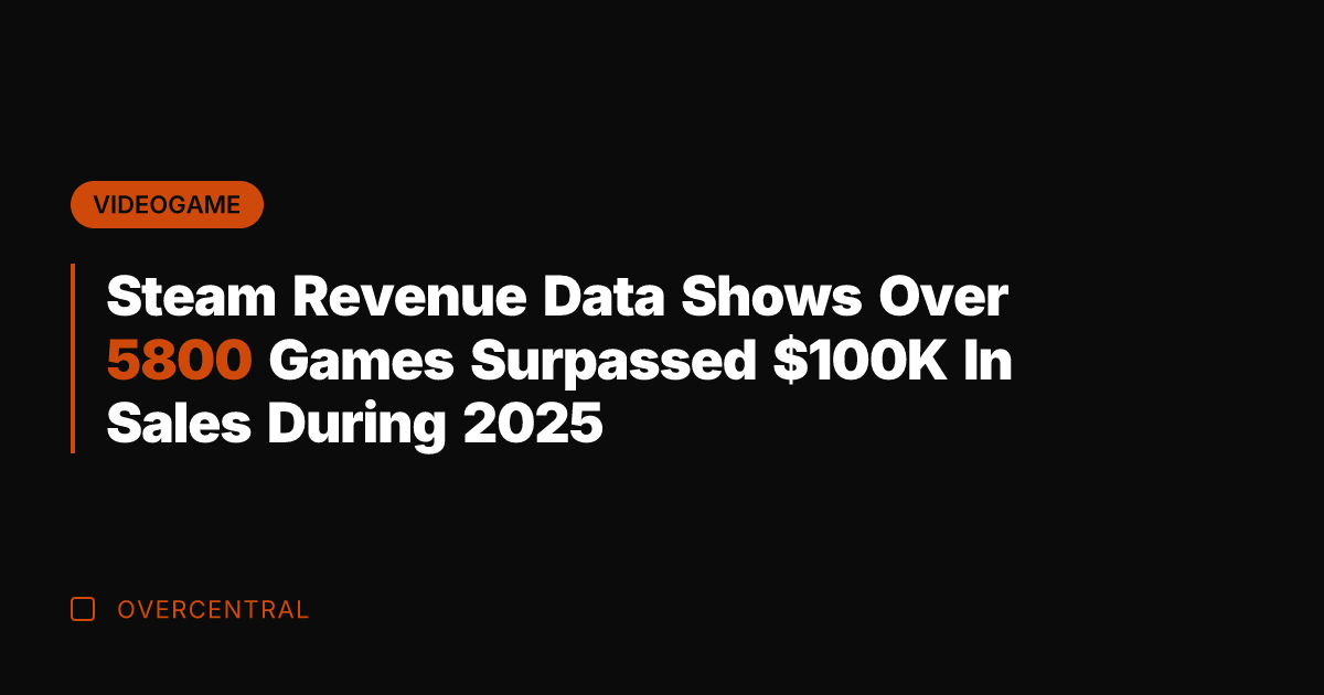 Steam Revenue Data Shows Over 5800 Games Surpassed 0K In Sales During