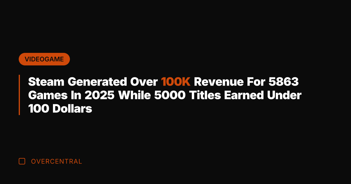 Steam Generated Over 100K Revenue For 5863 Games In 2025 While 5000