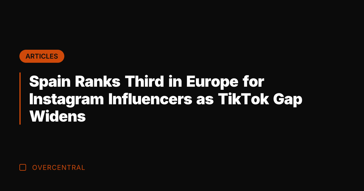 Spain Ranks Third in Europe for Instagram Influencers as TikTok Gap Widens