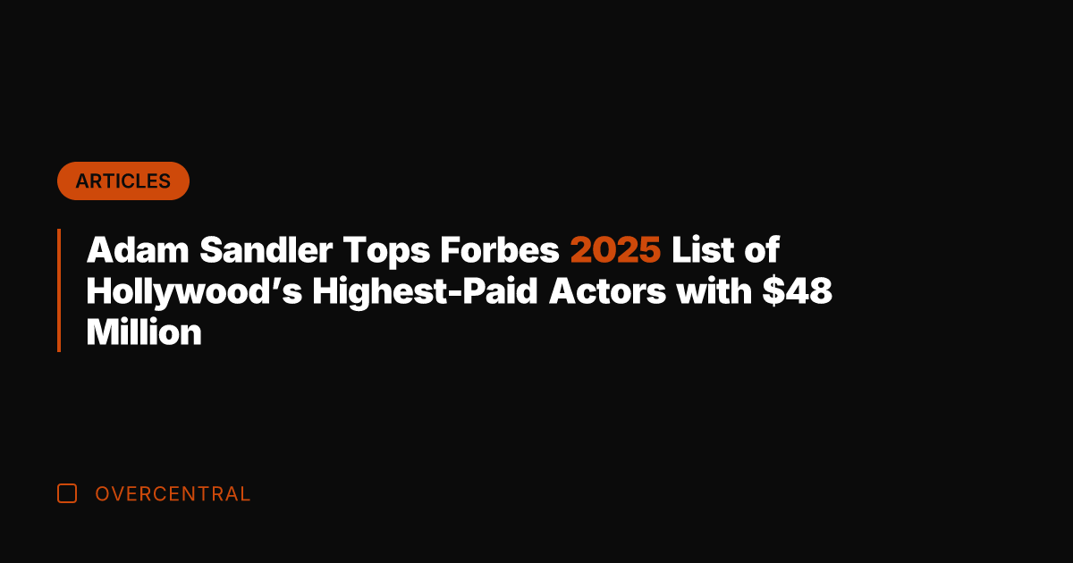 Adam Sandler Tops Forbes 2025 List of Hollywood's Highest-Paid Actors with 
