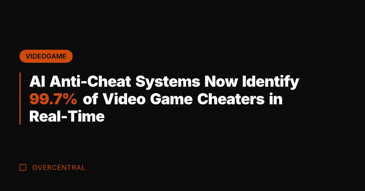 AI Anti-Cheat Systems Now Identify 99.7% of Video Game Cheaters in Real-Time