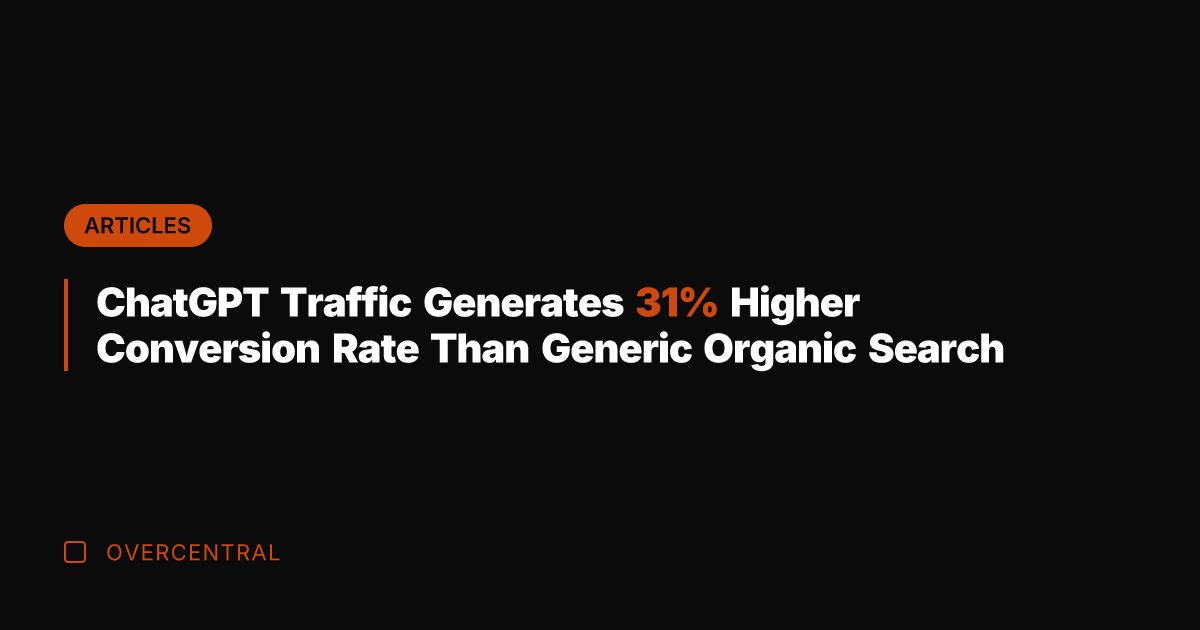 ChatGPT Traffic Generates 31% Higher Conversion Rate Than Generic Organic Search