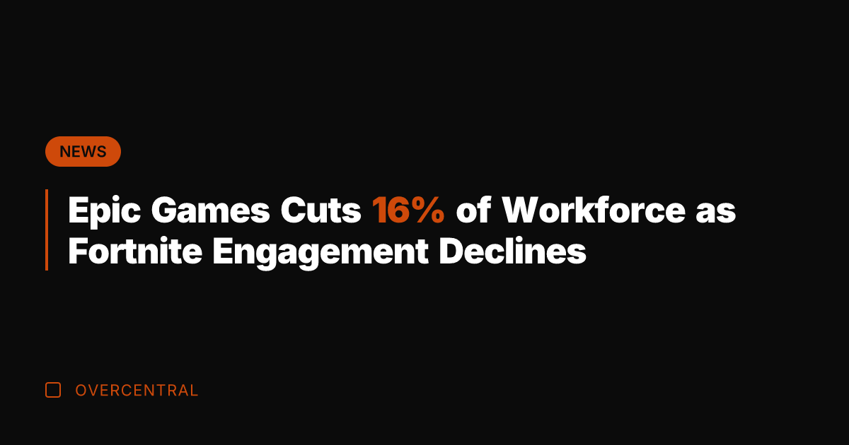 Epic Games Cuts 16% of Workforce as Fortnite Engagement Declines