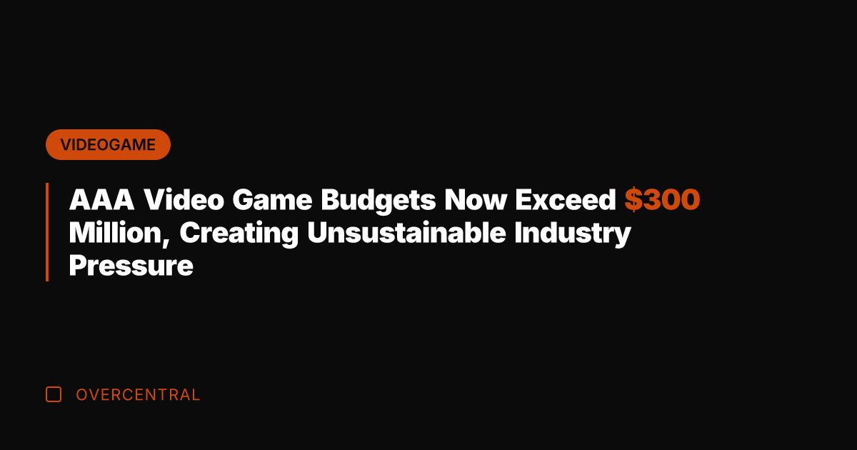 AAA Video Game Budgets Now Exceed 0 Million, Creating Unsustainable Industry Pressure