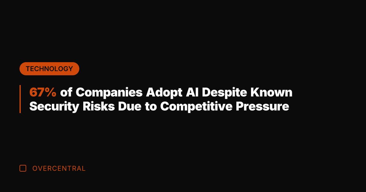 67% of Companies Adopt AI Despite Known Security Risks Due to Competitive