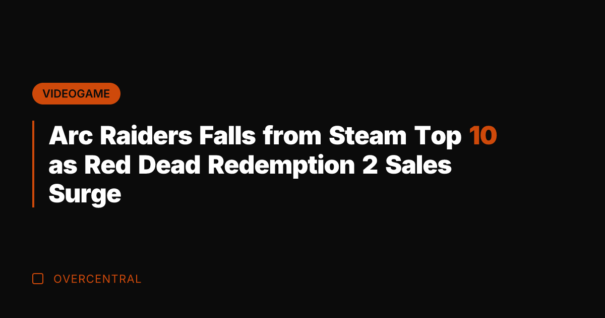 Arc Raiders Falls from Steam Top 10 as Red Dead Redemption 2