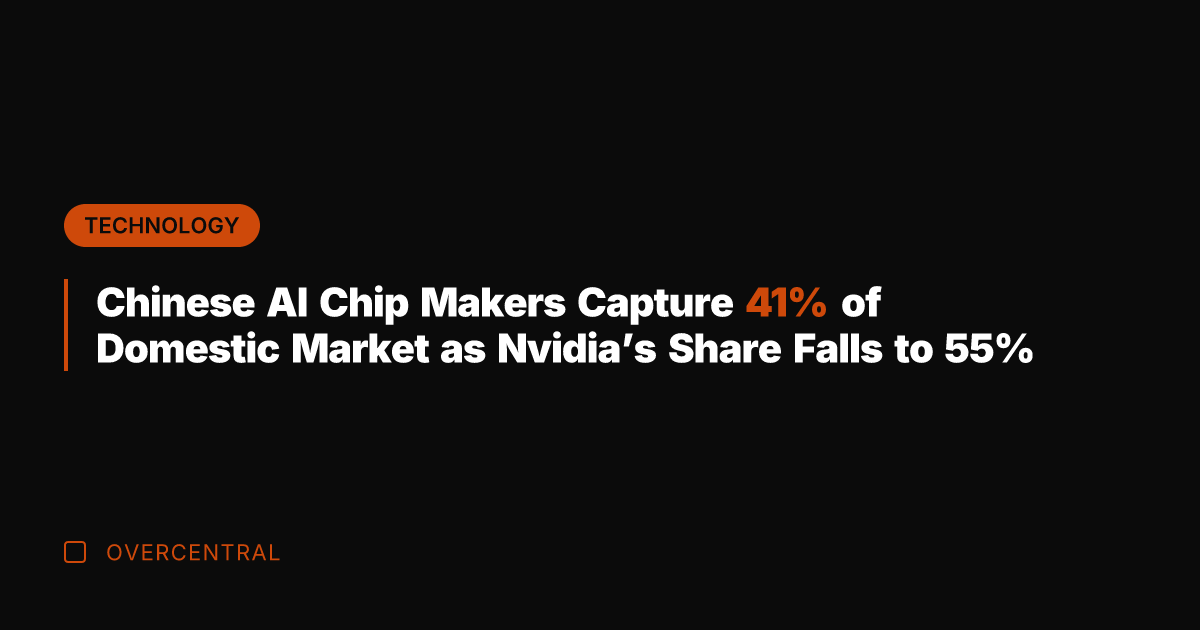 Chinese AI Chip Makers Capture 41% of Domestic Market as Nvidia's Share