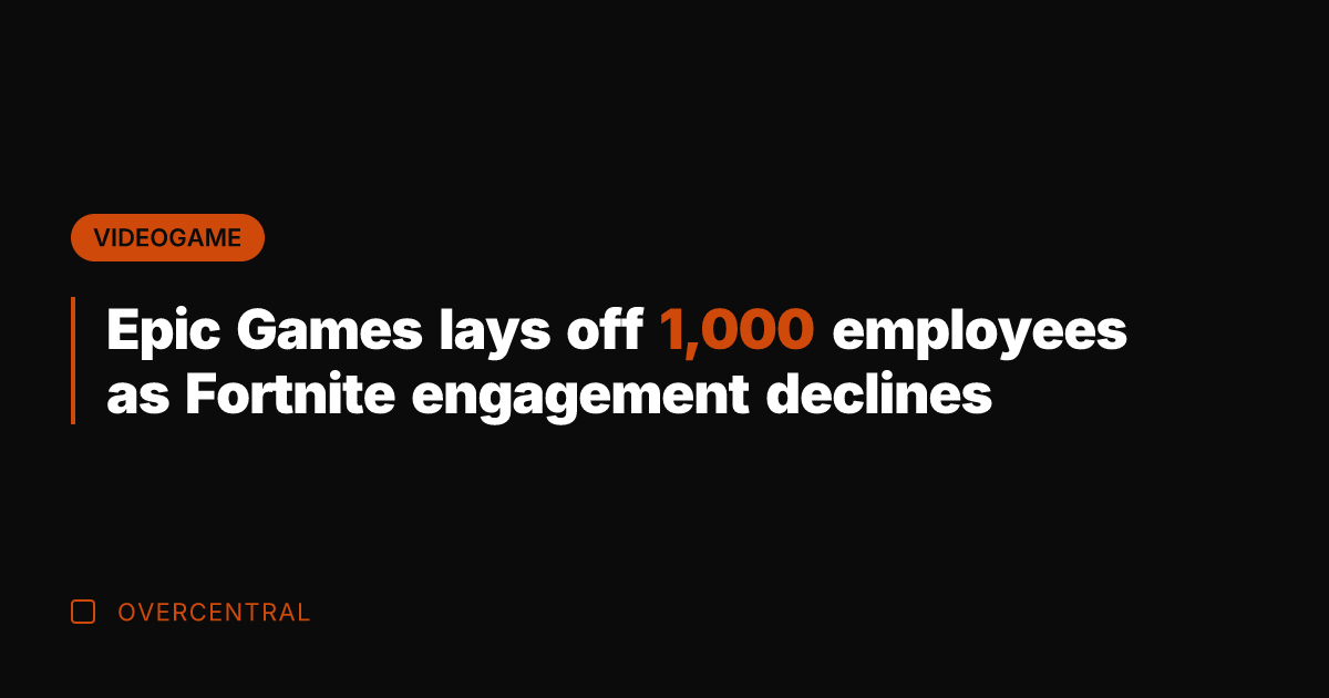 Epic Games lays off 1,000 employees as Fortnite engagement declines