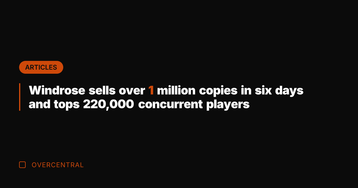 Windrose sells over 1 million copies in six days and tops 220,000