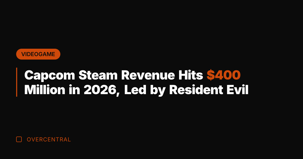 Capcom Steam Revenue Hits 0 Million in 2026, Led by Resident Evil