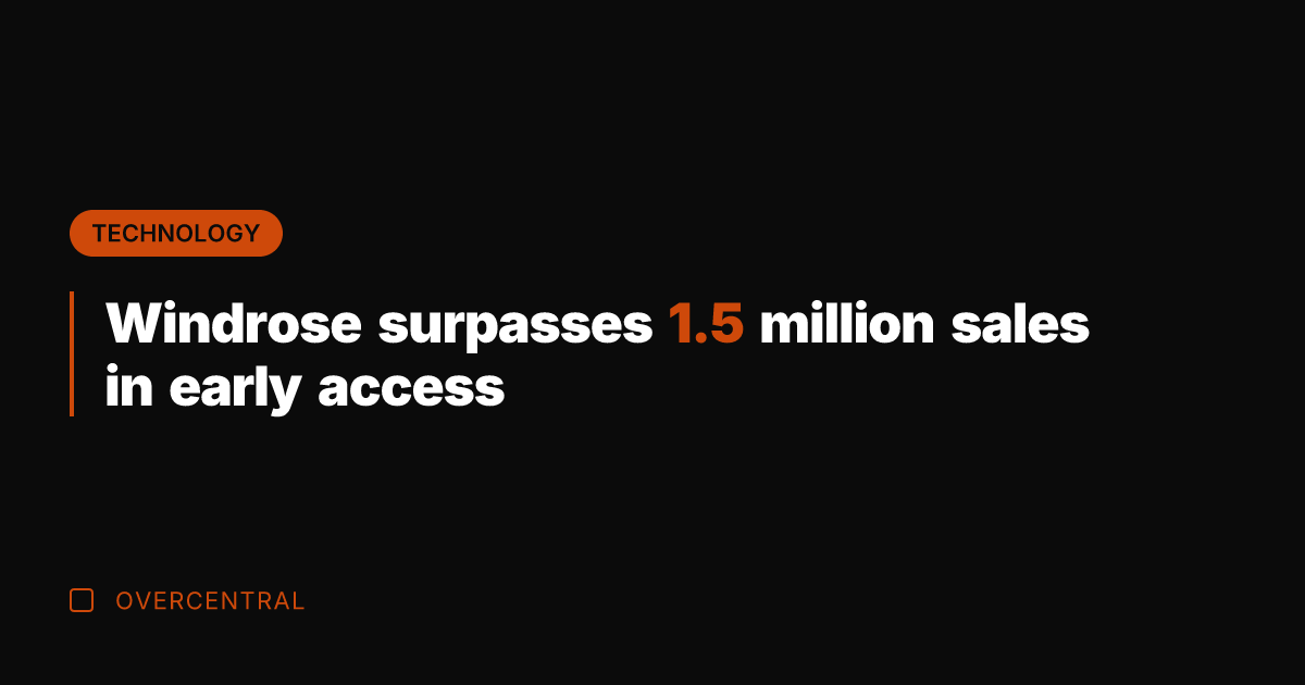 Windrose surpasses 1.5 million sales in early access