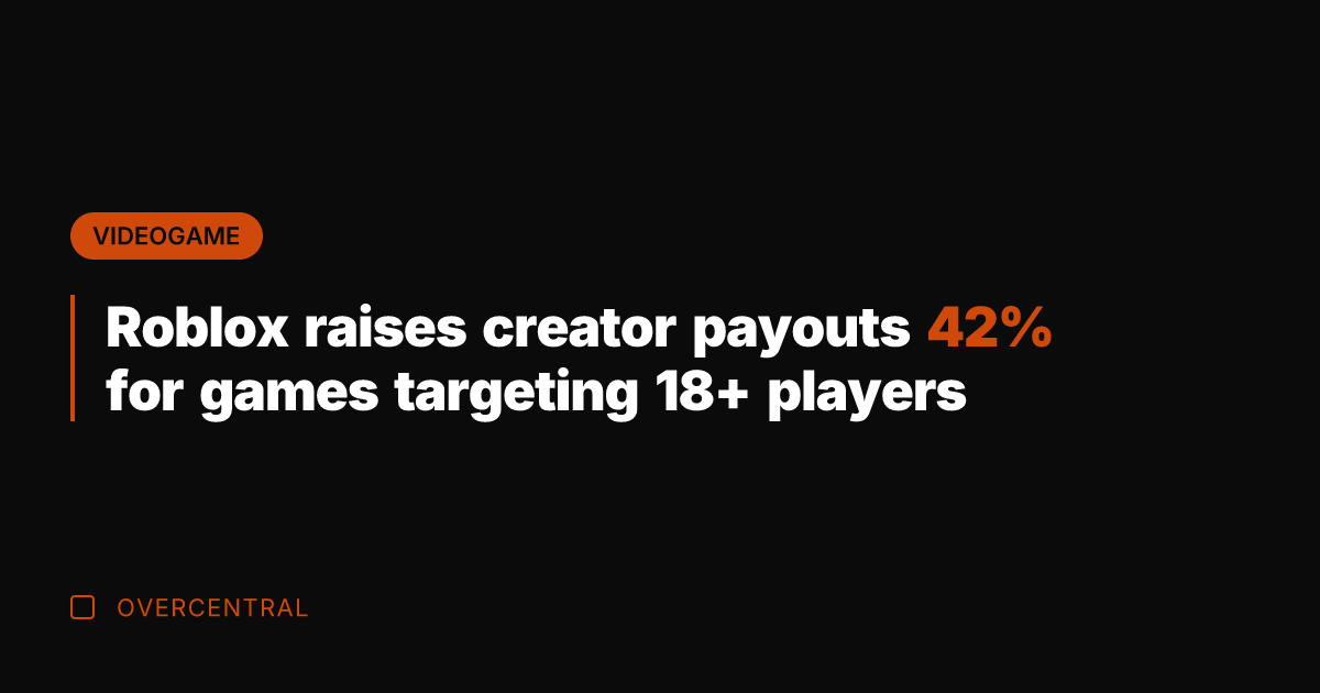 Roblox raises creator payouts 42% for games targeting 18+ players