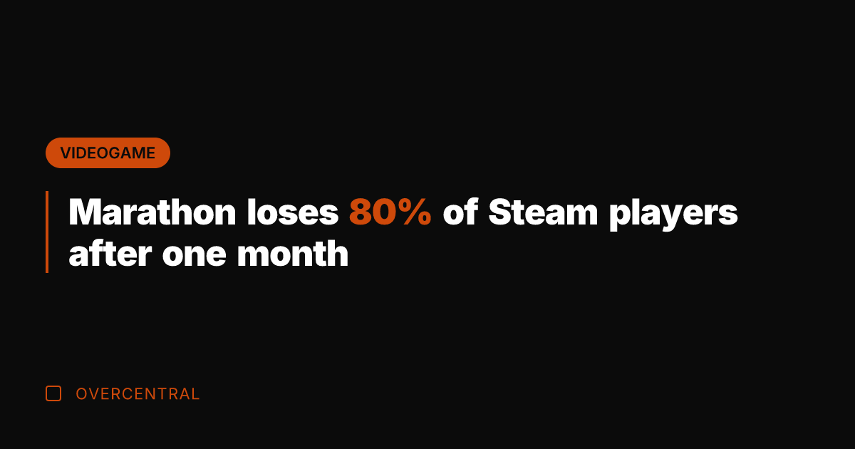 Marathon loses 80% of Steam players after one month