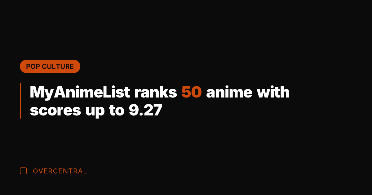 MyAnimeList ranks 50 anime with scores up to 9.27