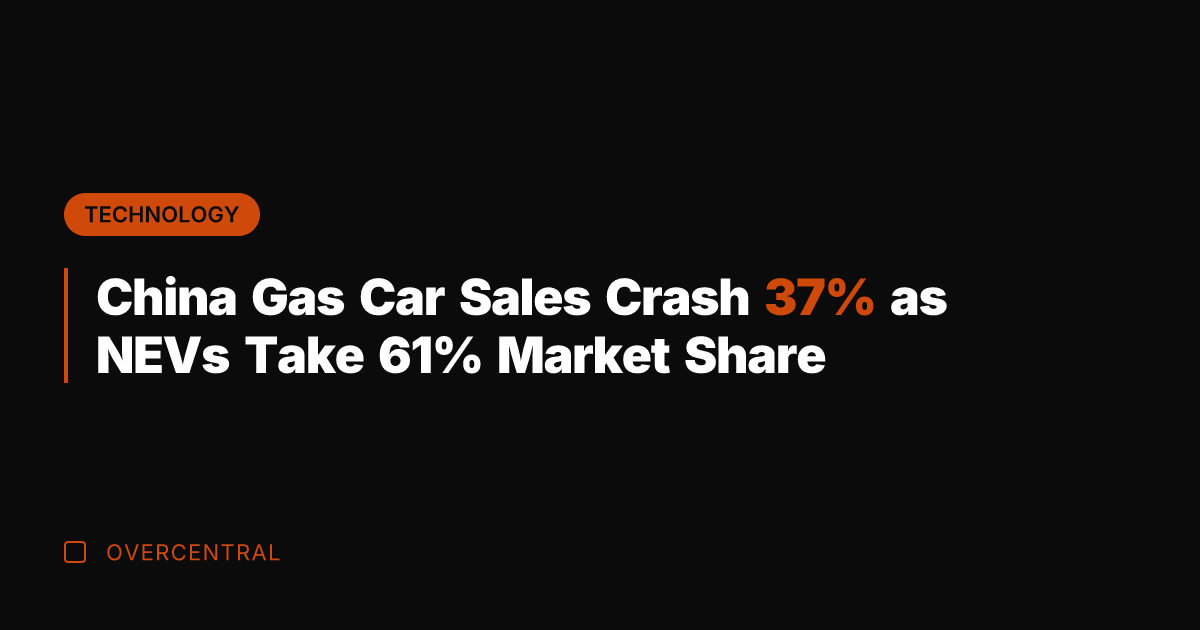 China Gas Car Sales Crash 37% as NEVs Take 61% Market Share
