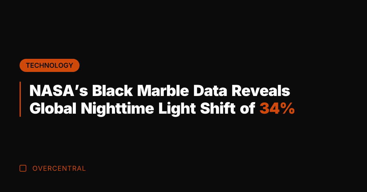 NASA’s Black Marble Data Reveals Global Nighttime Light Shift of 34%