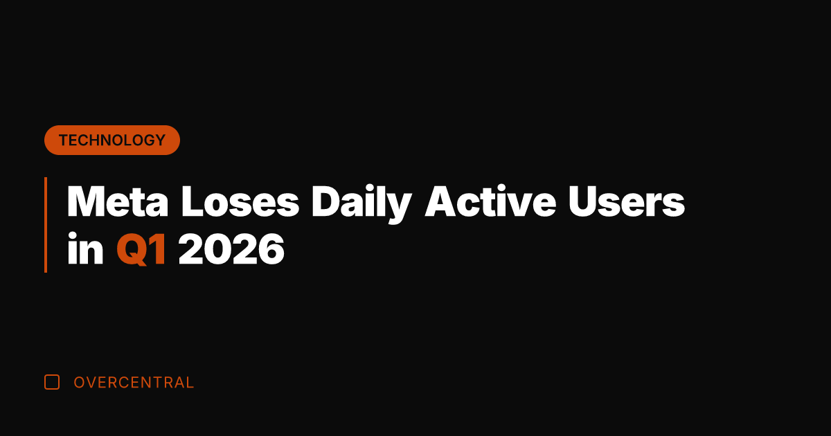 Meta Loses Daily Active Users in Q1 2026