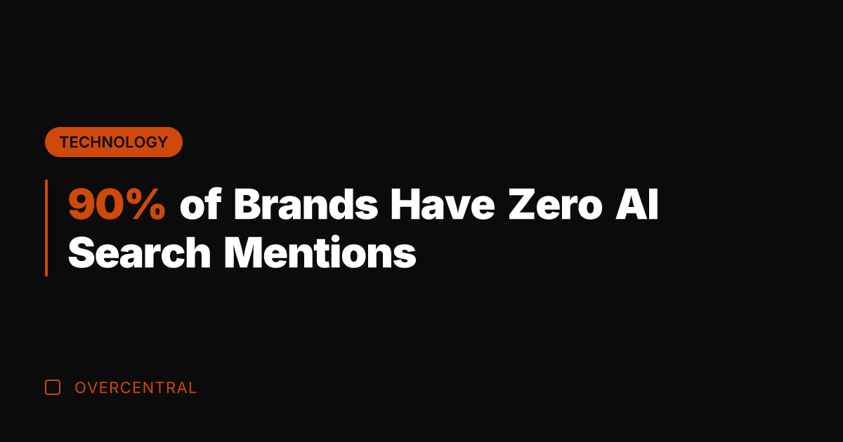 90% of Brands Have Zero AI Search Mentions