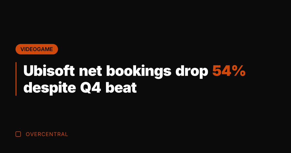 Ubisoft net bookings drop 54% despite Q4 beat
