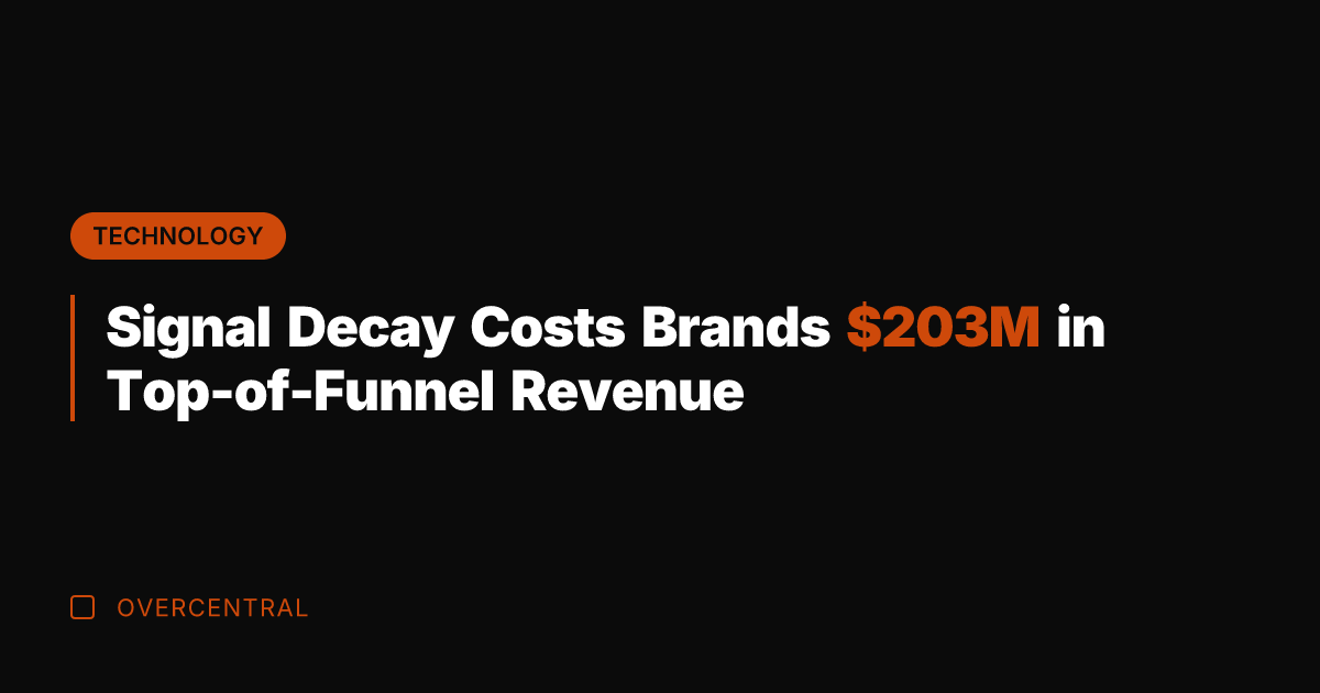 Signal Decay Costs Brands 3M in Top-of-Funnel Revenue