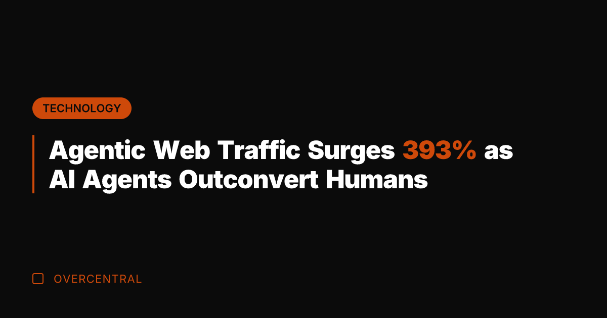 Agentic Web Traffic Surges 393% as AI Agents Outconvert Humans