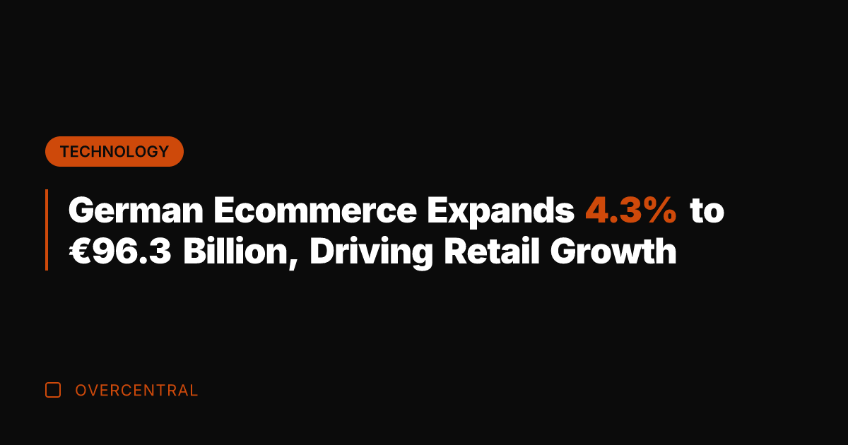 German Ecommerce Expands 4.3% to €96.3 Billion, Driving Retail Growth