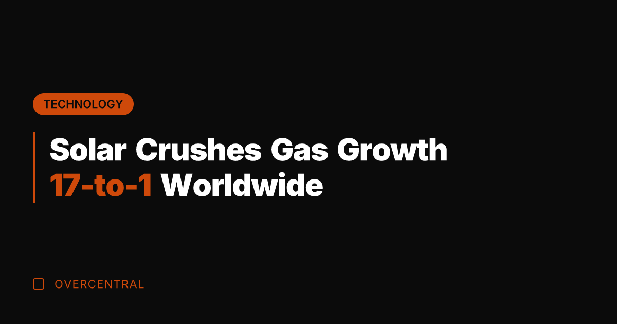 Solar Crushes Gas Growth 17-to-1 Worldwide