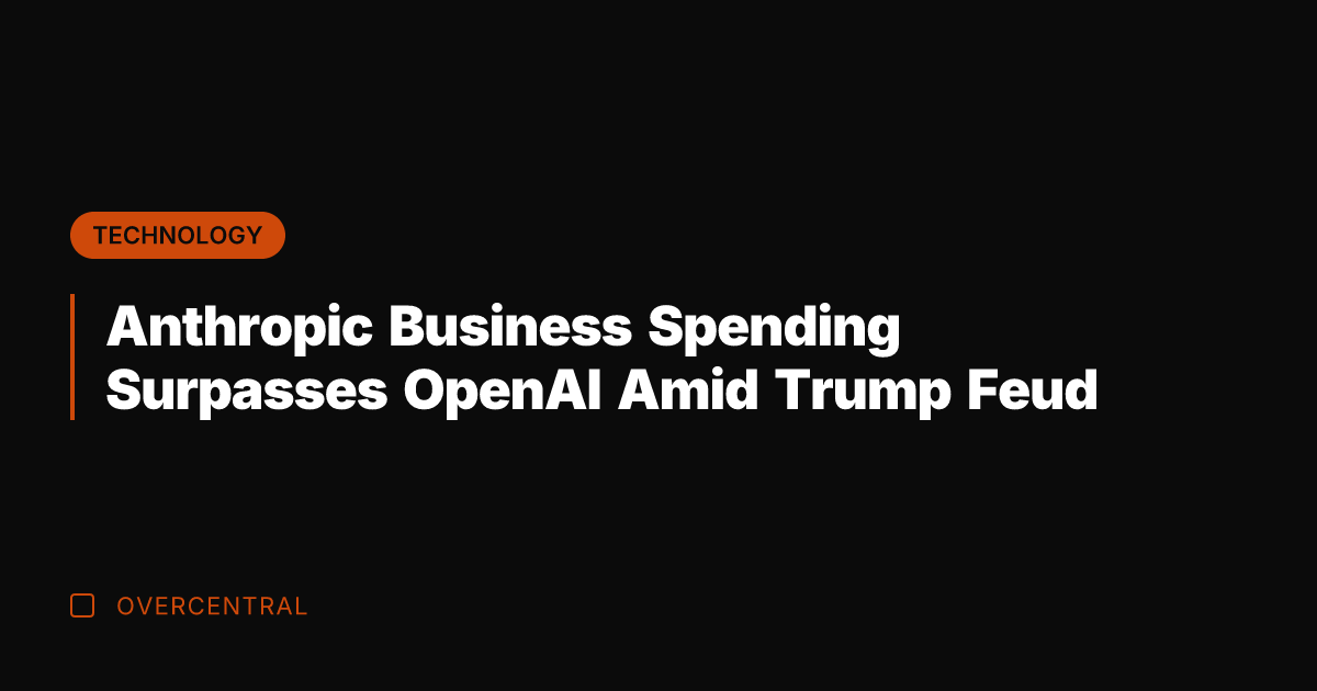 Anthropic Business Spending Surpasses OpenAI Amid Trump Feud