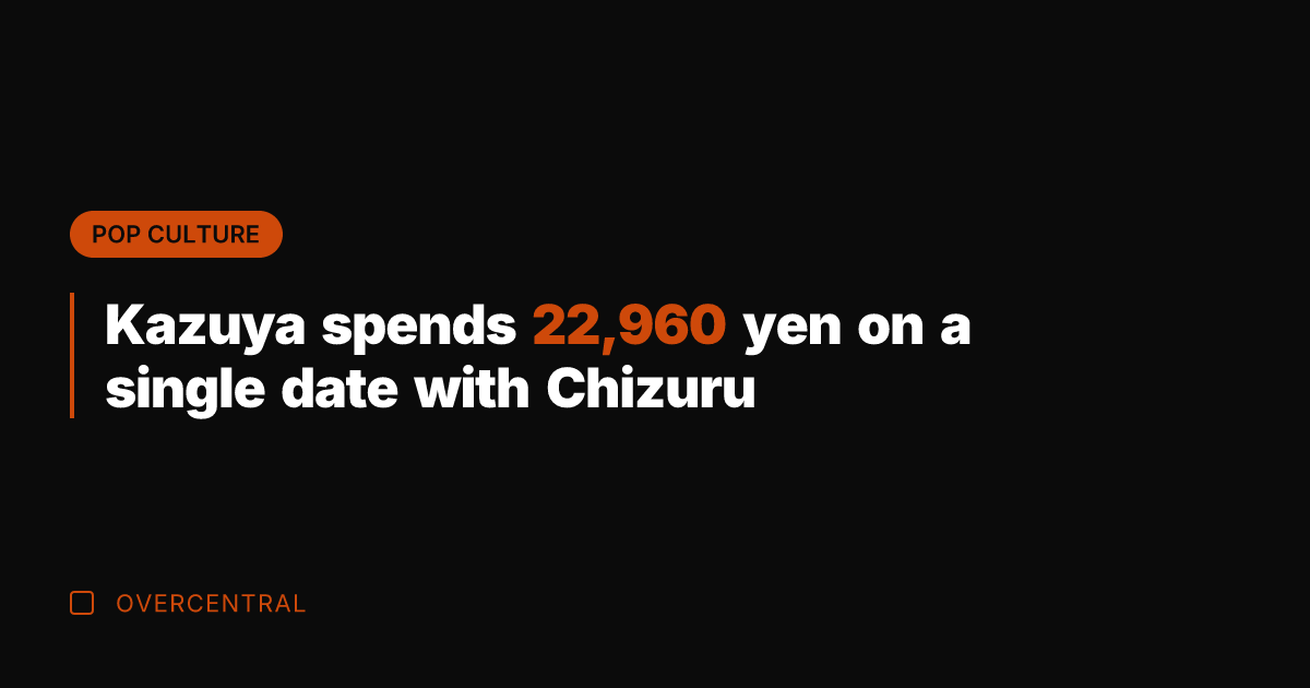 Kazuya spends 22,960 yen on a single date with Chizuru