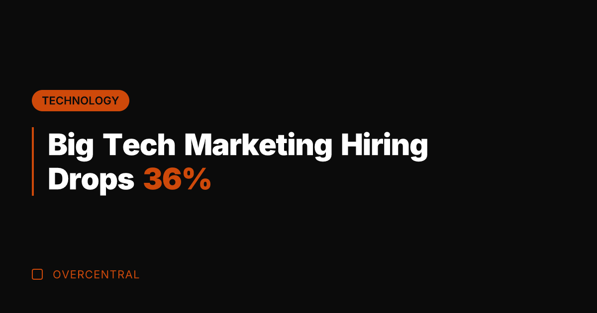 Big Tech Marketing Hiring Drops 36%