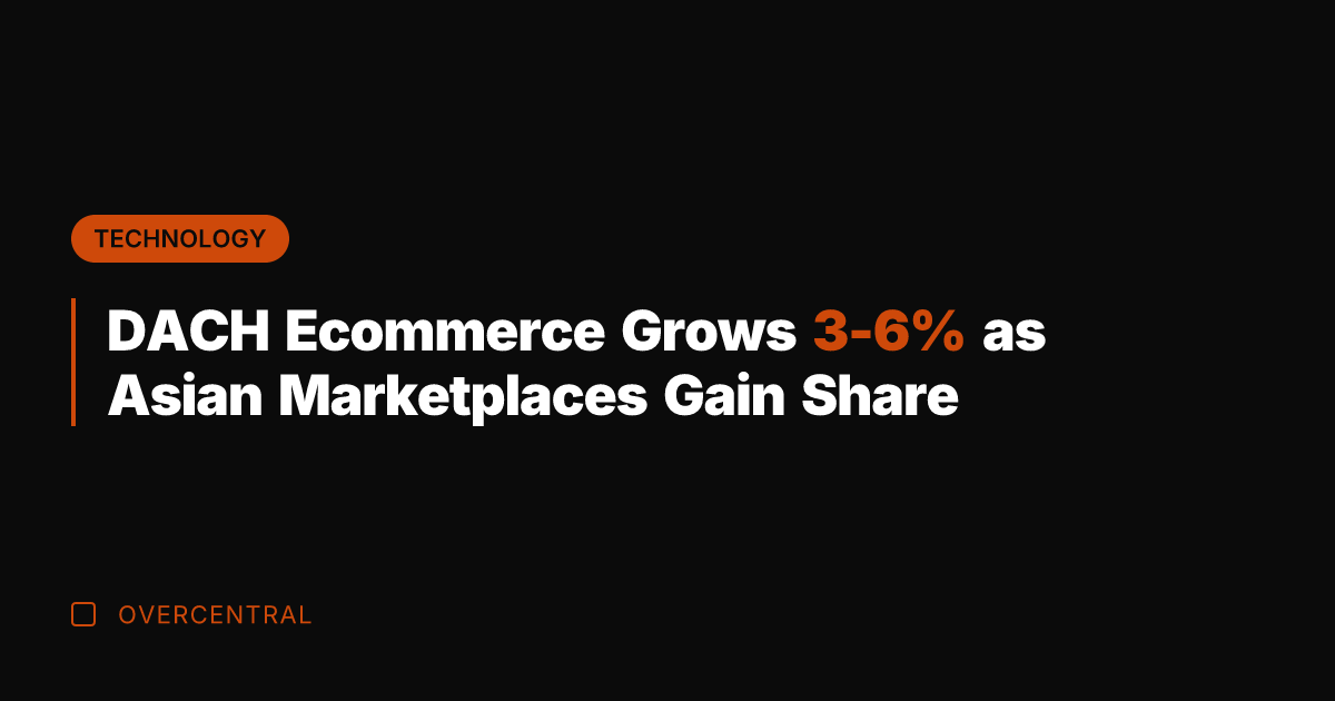 DACH Ecommerce Grows 3-6% as Asian Marketplaces Gain Share