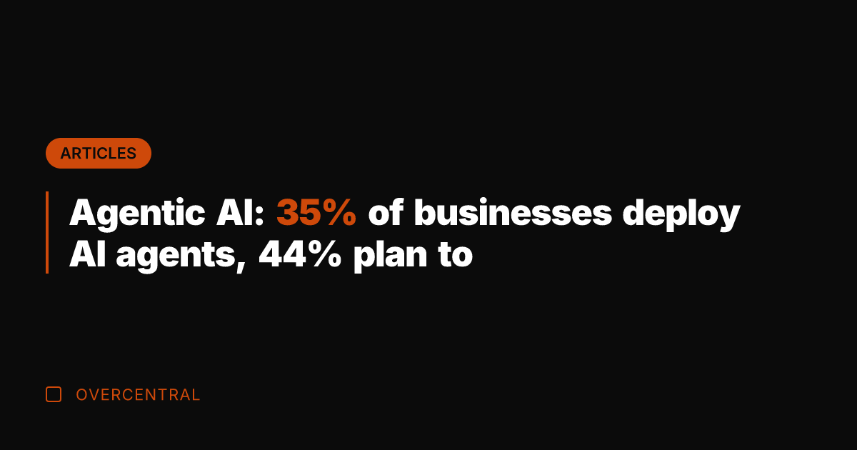 Agentic AI: 35% of businesses deploy AI agents, 44% plan to