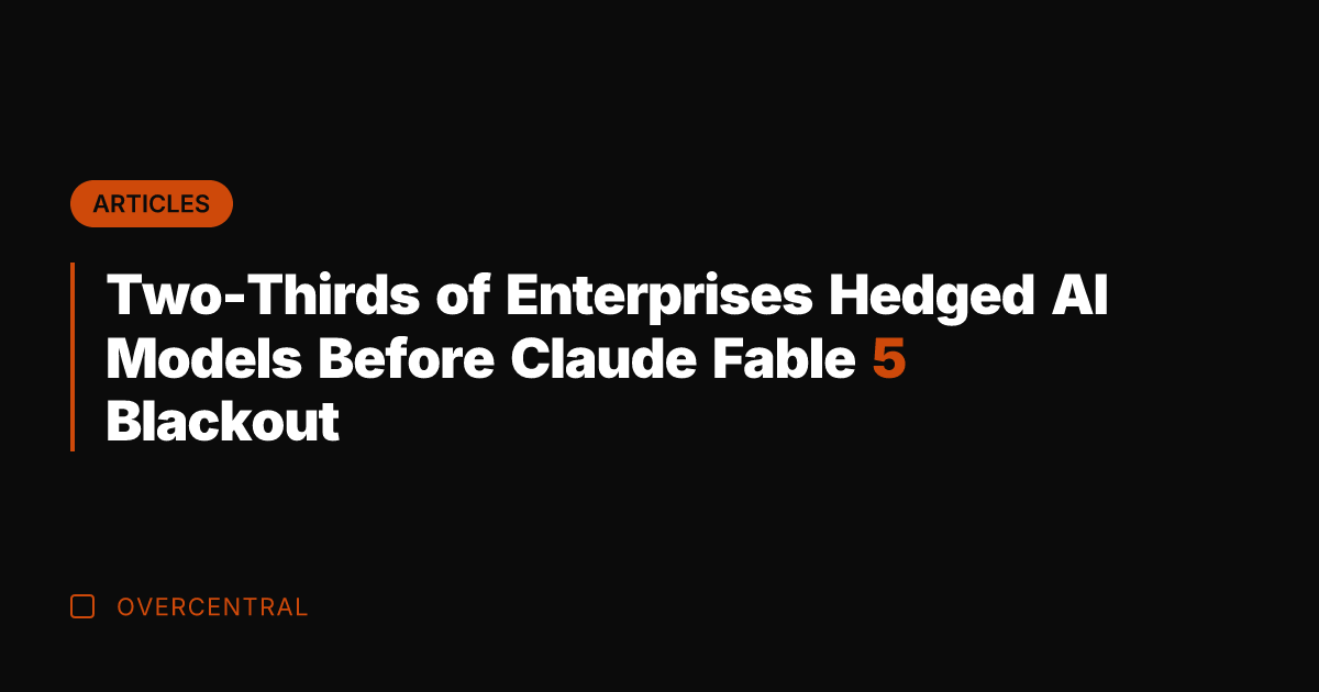 Two-Thirds of Enterprises Hedged AI Models Before Claude Fable 5 Blackout