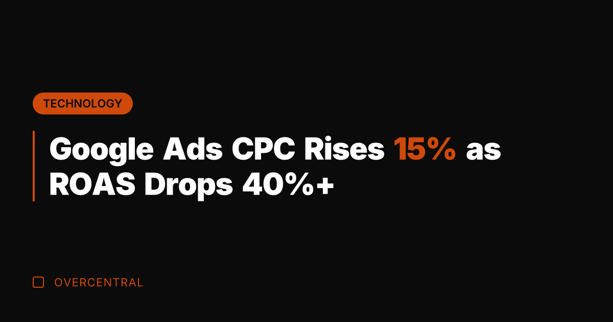 Google Ads CPC Rises 15% as ROAS Drops 40%+