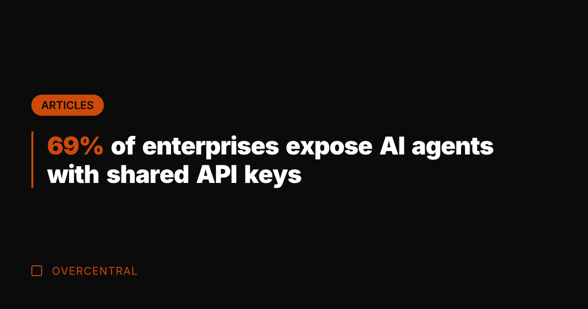 69% of enterprises expose AI agents with shared API keys