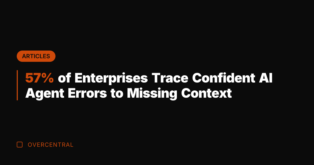 57% of Enterprises Trace Confident AI Agent Errors to Missing Context