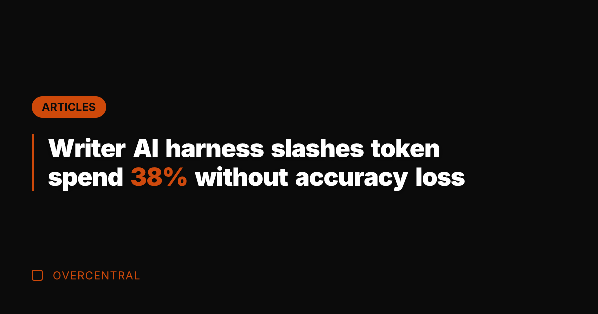Writer AI harness slashes token spend 38% without accuracy loss