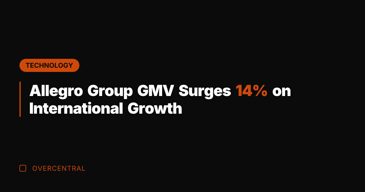 Allegro Group GMV Surges 14% on International Growth