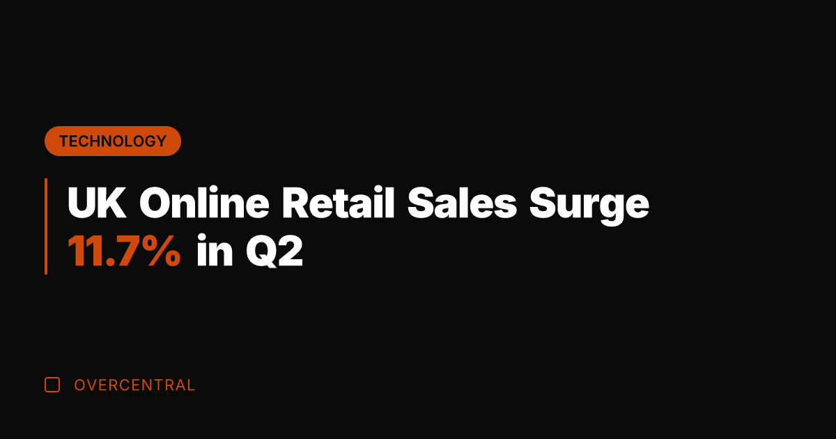 UK Online Retail Sales Surge 11.7% in Q2