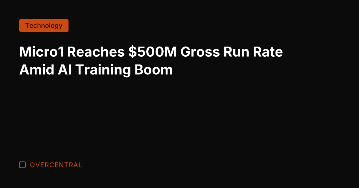Micro1 Reaches 0M Gross Run Rate Amid AI Training Boom