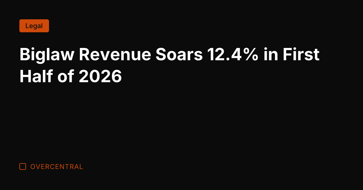 Biglaw Revenue Soars 12.4% in First Half of 2026