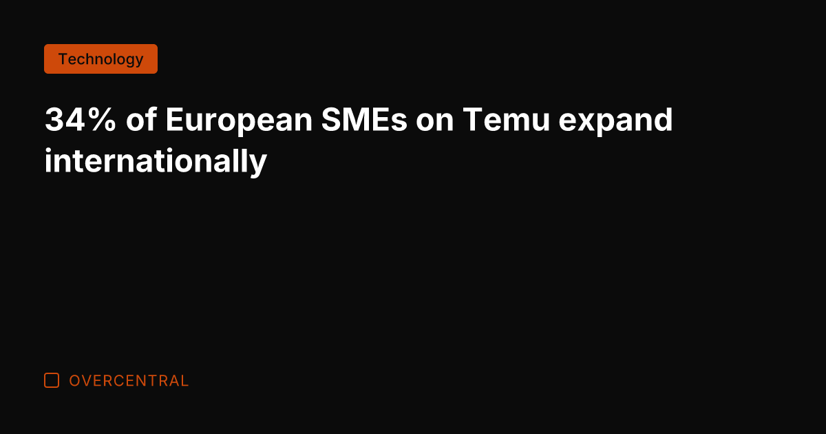 34% of European SMEs on Temu expand internationally